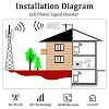 Mobile Network Signal Booster 2G 3G 4G – Calls Data SMS White
