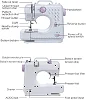 Portable mini electric sewing machine