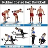 7.5 Kg pair rubber dumbells - Black