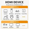 HDMI2.1 Cable, 8K 60Hz 48Gbps High-Definition HDMI Cable