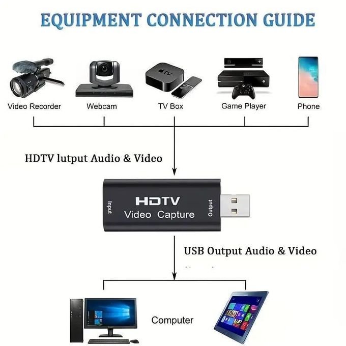 USB HDMI Video Capture Card – 4K Input & 1080P HD Capture for Gaming and Streaming