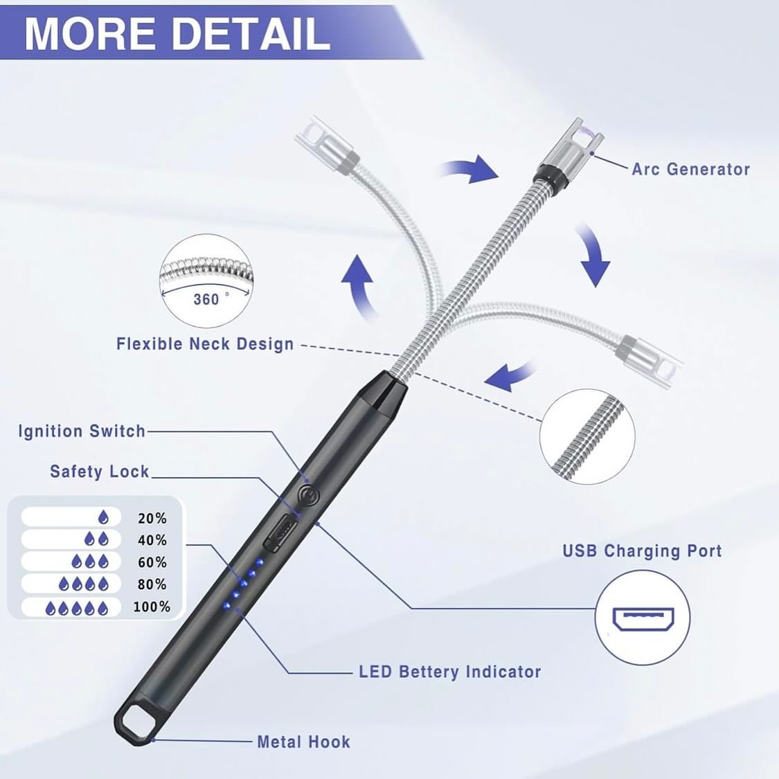 Rechargeable Electric Arc Gas Lighter – USB-C Windproof Flameless Lighter