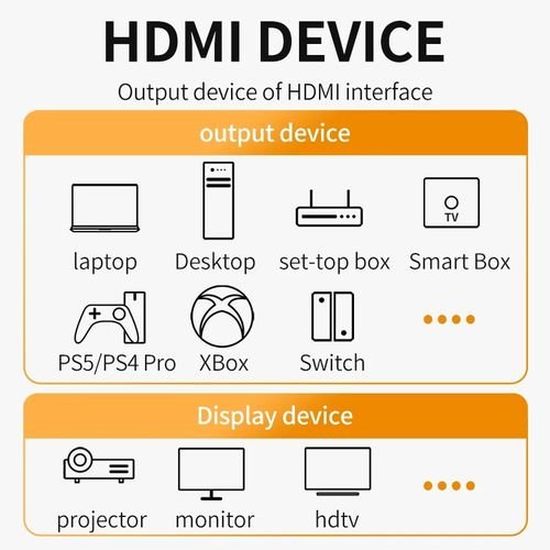 HDMI2.1 Cable, 8K 60Hz 48Gbps High-Definition HDMI Cable