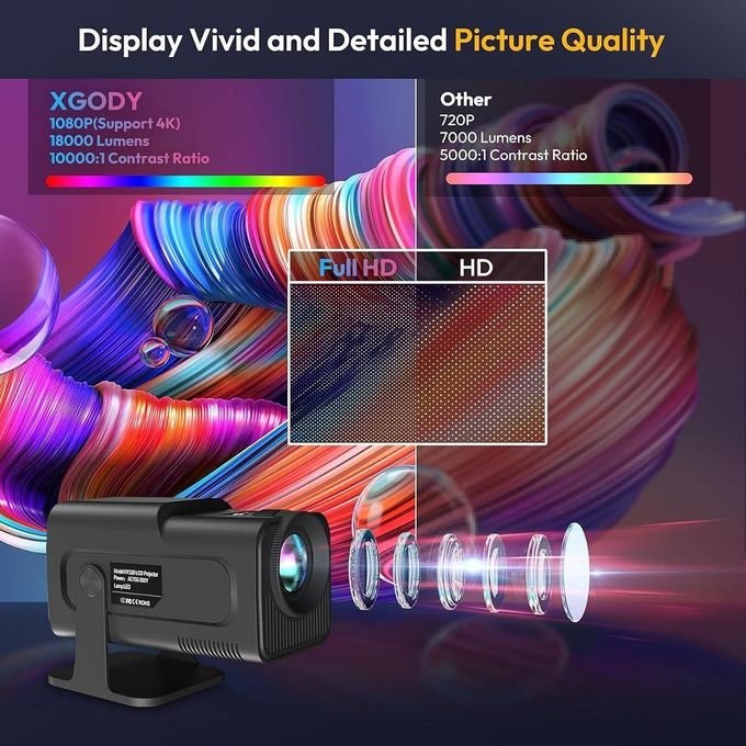 HY320 Mini WiFi Projector – Portable Home Cinema & Movie Projector – Black