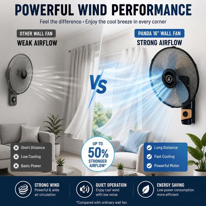 Panda 16 Inch Wall Fan – Buy 1 Get 1 Free